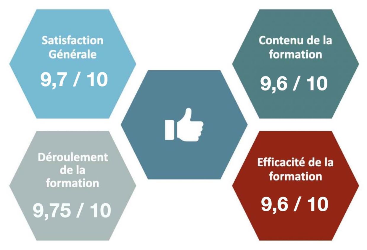 Evaluations 2021-2022